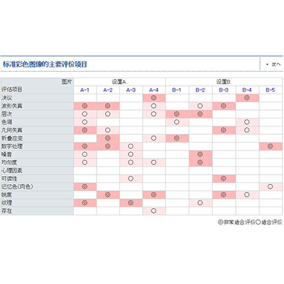 DNP 标准彩色图像的主要评价项目套装卡